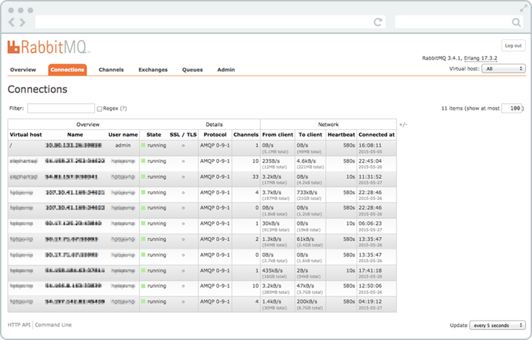 Интерфейс RabbitMQ 