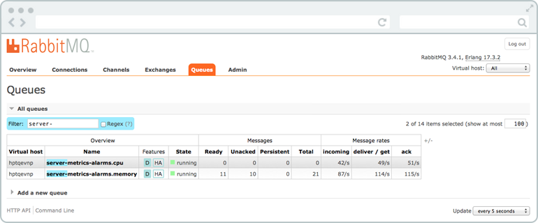 RabbitMQ очереди