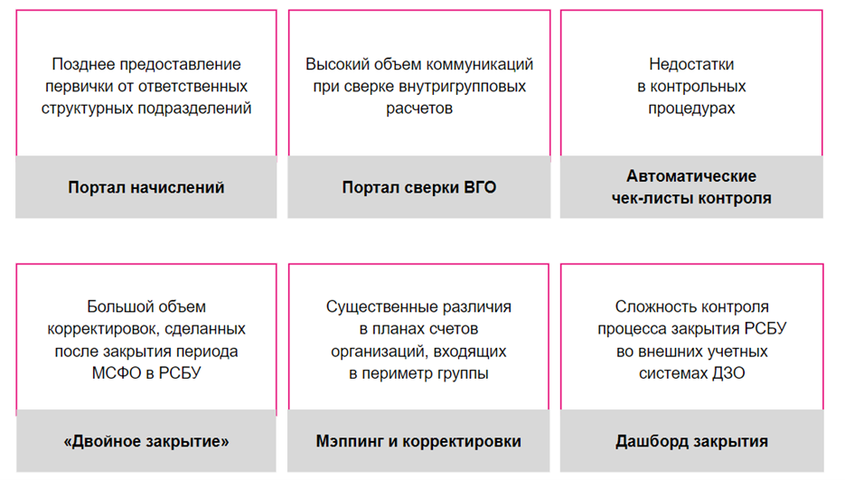 Проблемы учета по МСФО и инструменты их решения в 1С:УХ