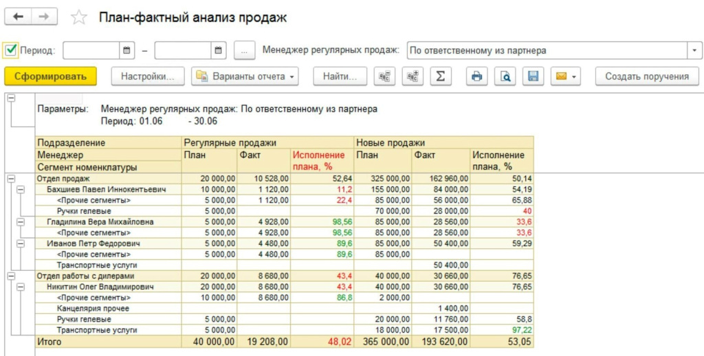 План–фактный анализ в 1С