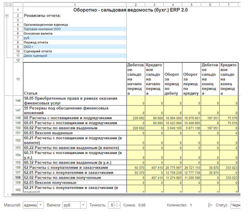 Оборотно-сальдовая ведомость в 1С УХ и 1С ERP УХ