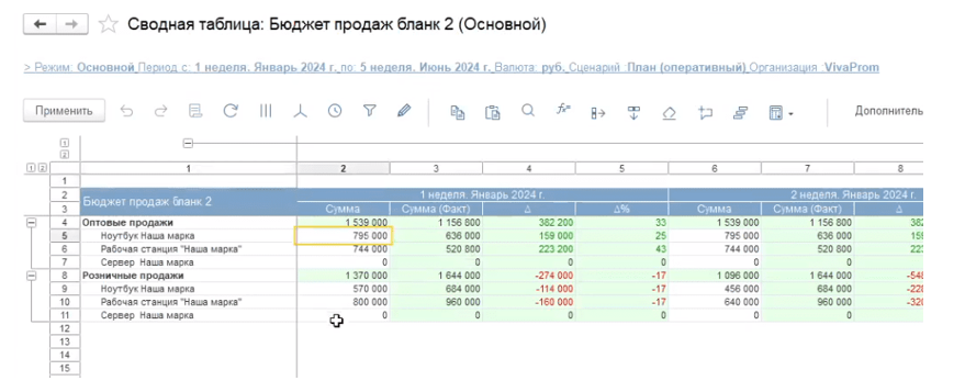 Сводная таблица в 1С УХ и 1С ERP УХ